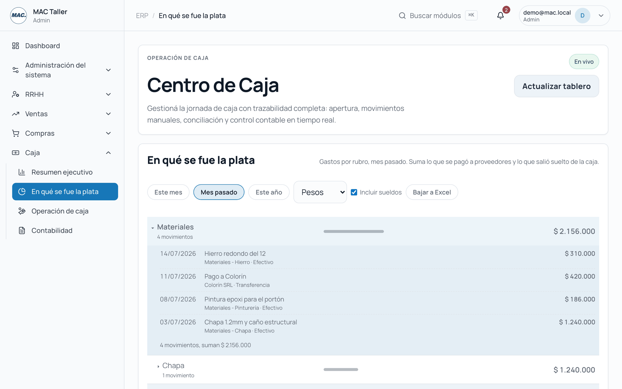 En qué se fue la plata, con un rubro abierto