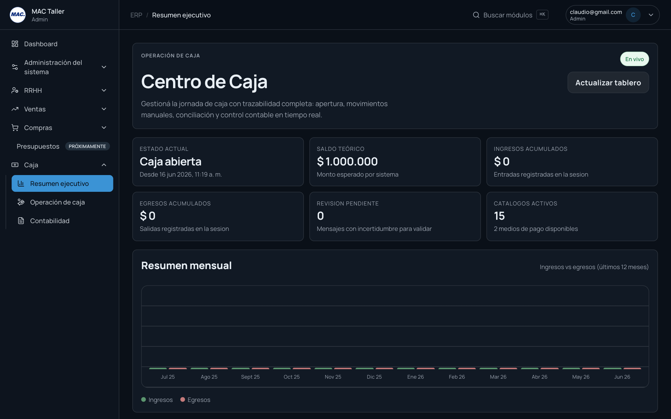Resumen ejecutivo de caja